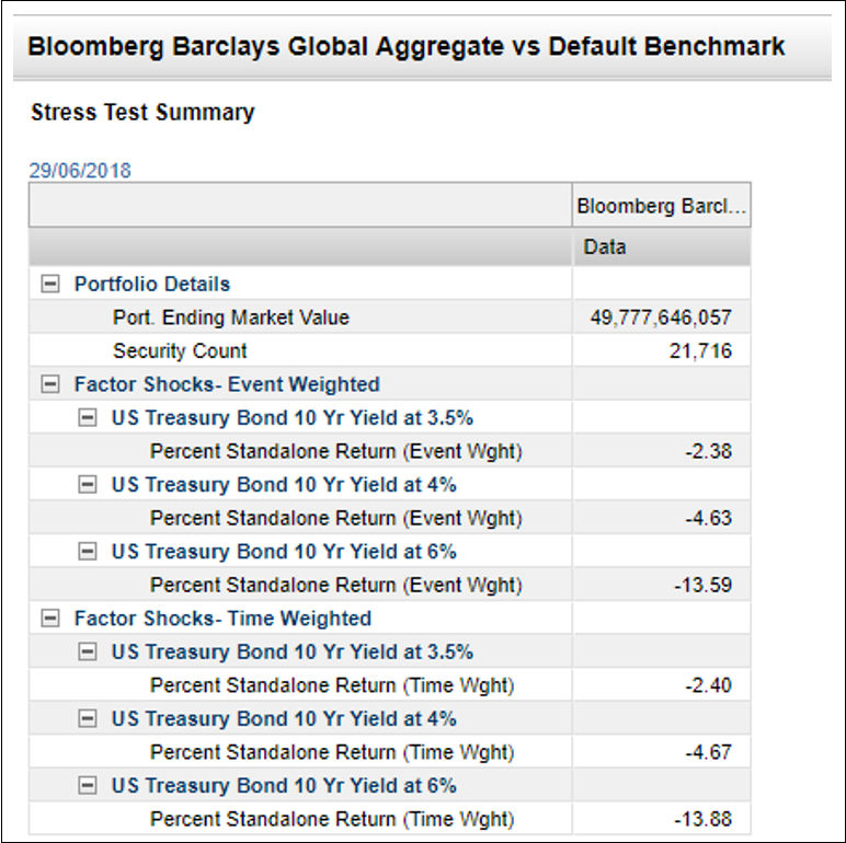 Bloomberg Barclays Global Aggregate vs Default Benchmark a