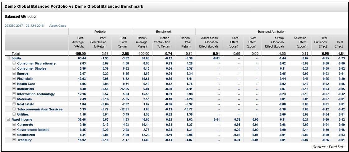 Balanced Attribution Performance Comparison Table