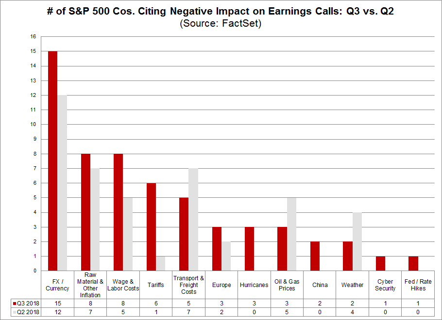 negative earnings calls mentions