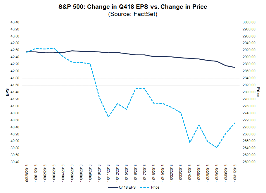 Change in 4Q2018 EPS vs Change in Price