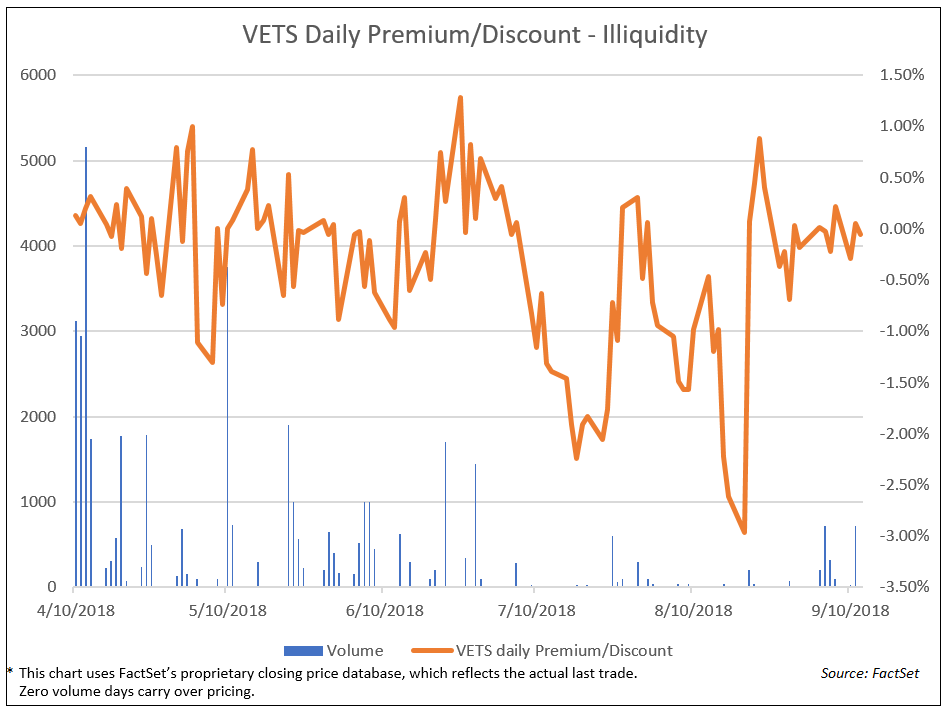 VETS Daily Premium Discount