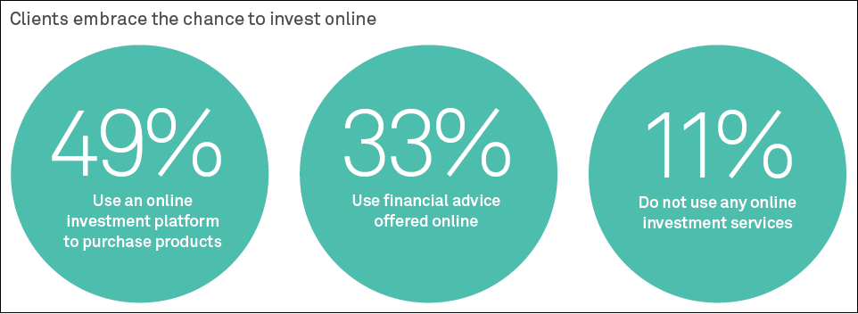 Clients embrace the chance to invest online B