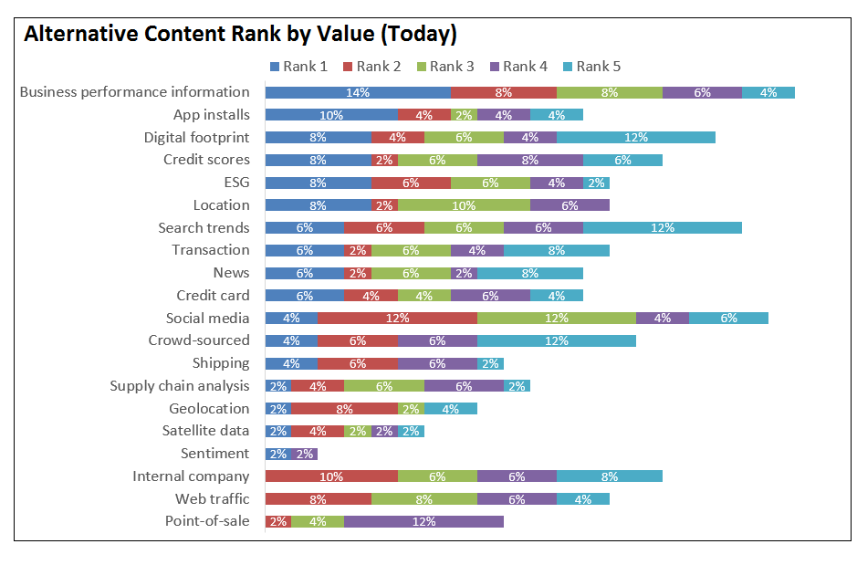 Alternative Content Valued Today