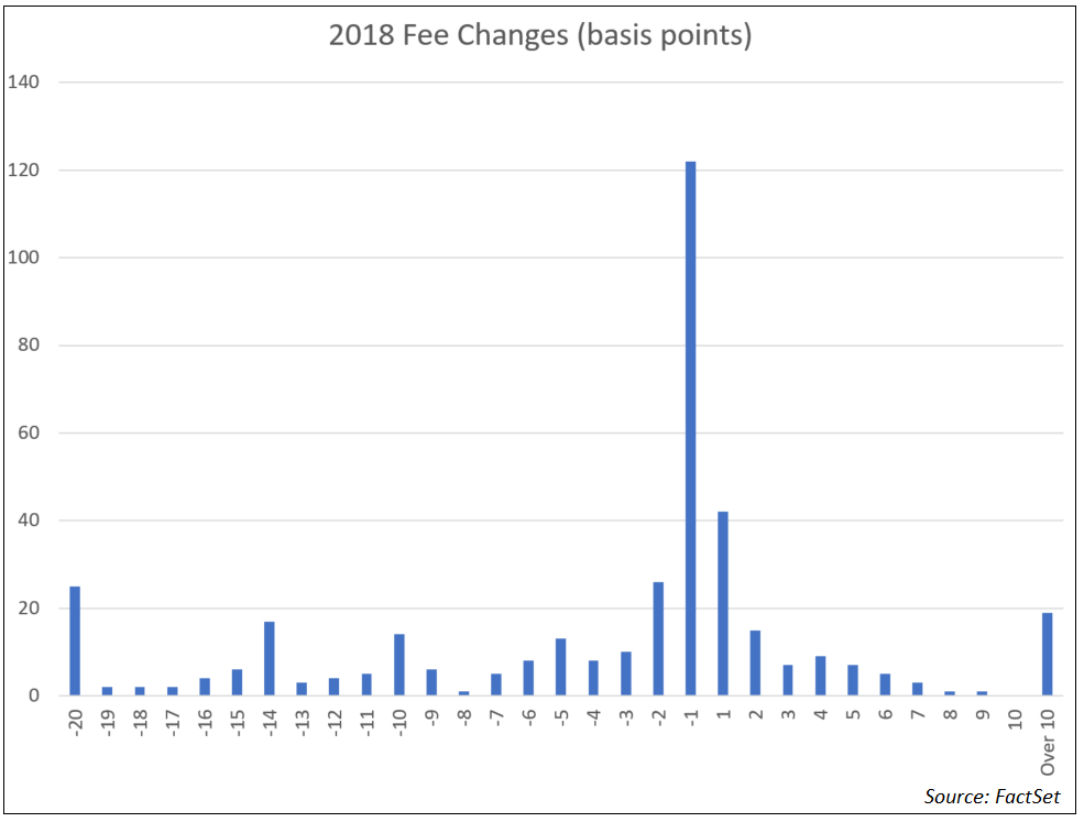 2018 Fee Changes