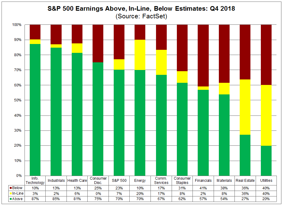 sp500-earnings-above-inline-below-estimates-q418