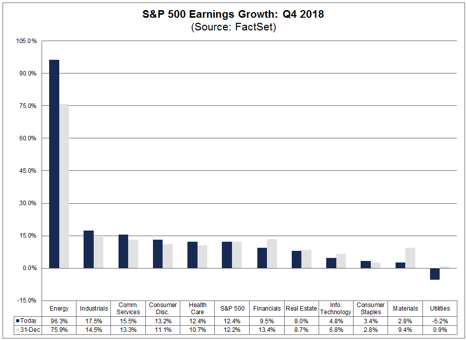 sp500-earnings-growth-q418