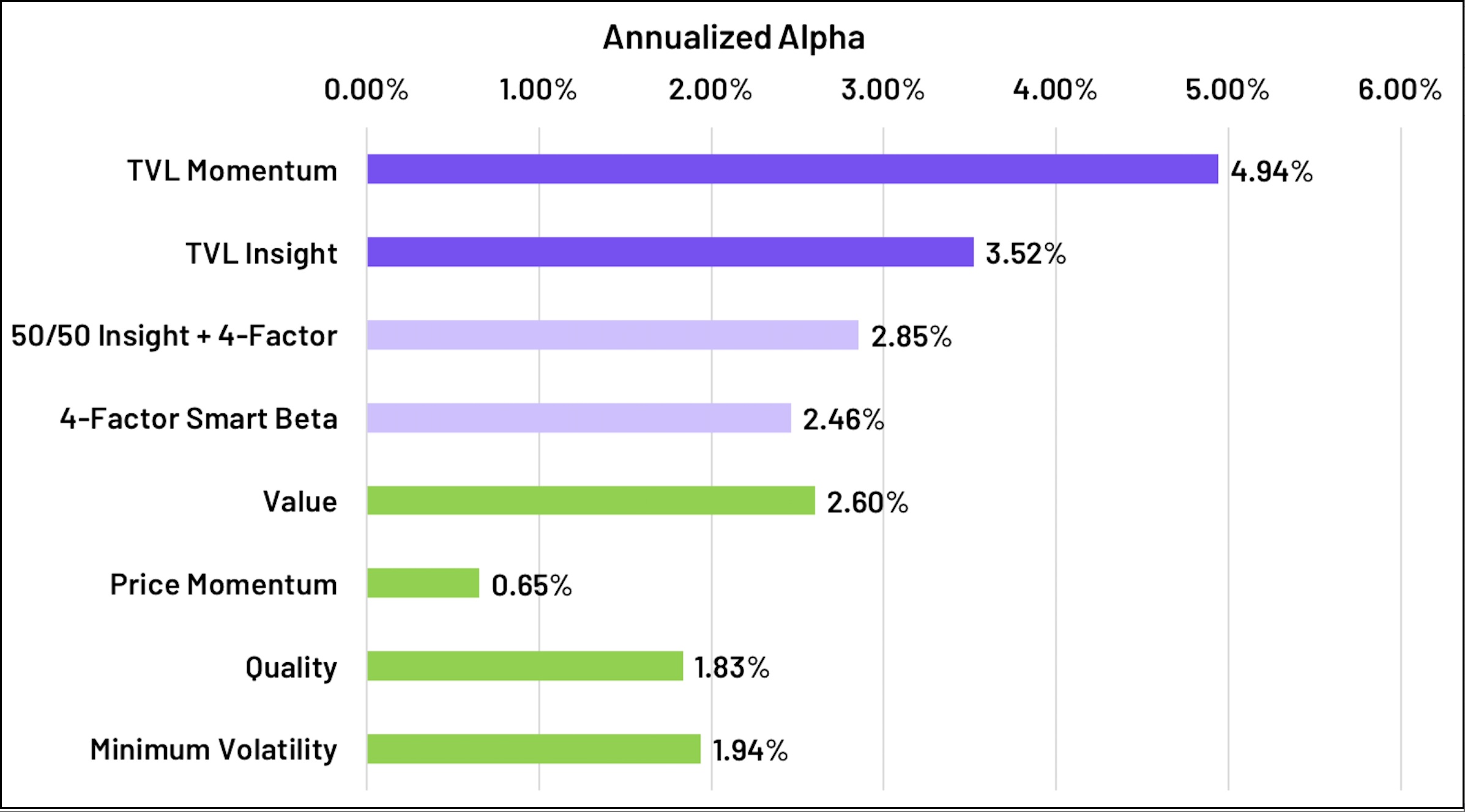 Annualized Alpha