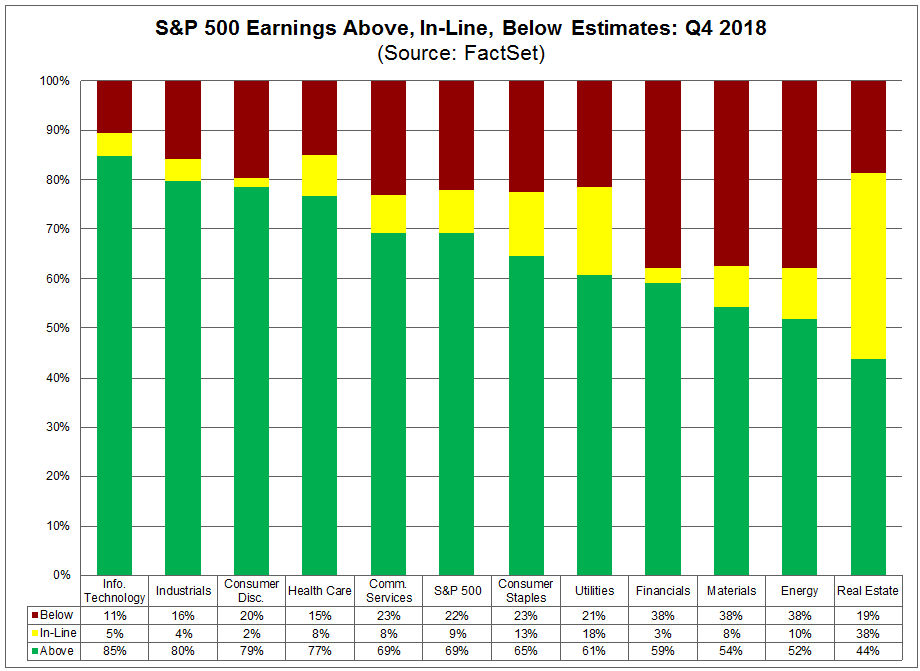 Above in line below earnings estimates