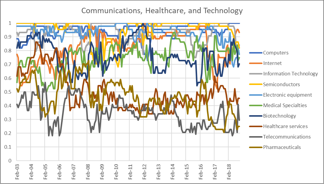 Communications Healthcare and Technologya
