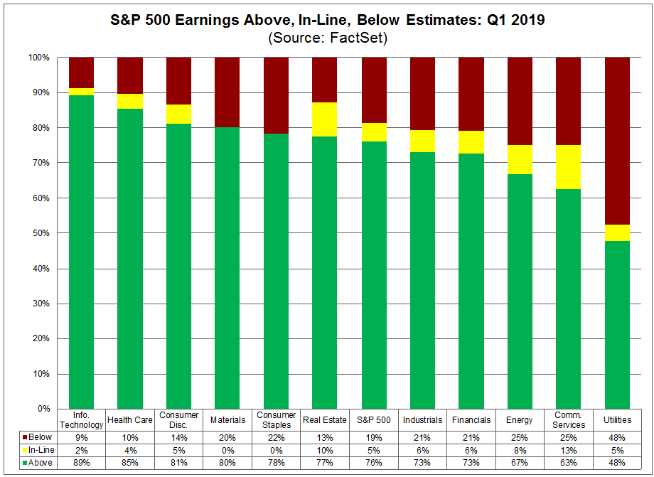in line above and below earnings