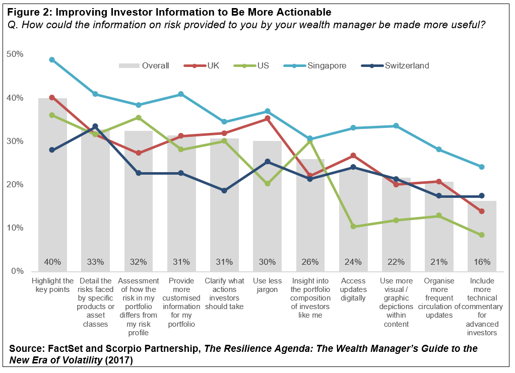 Improving Investor Information to Be More Actionable