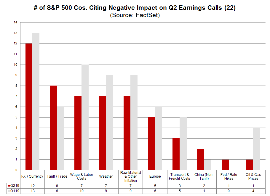 Companies Citing Negative Impacts on Q2 Earnings Calls