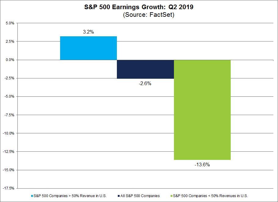 SP 500 Earnings Growth q2 2019