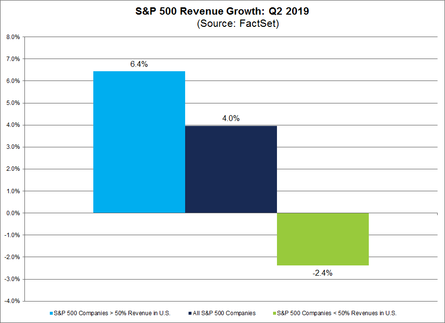 SP 500 Revenue Growth Q2 2019