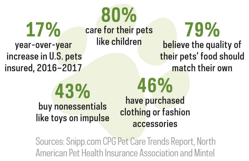 CPG-Pet-Care-Trends-Report