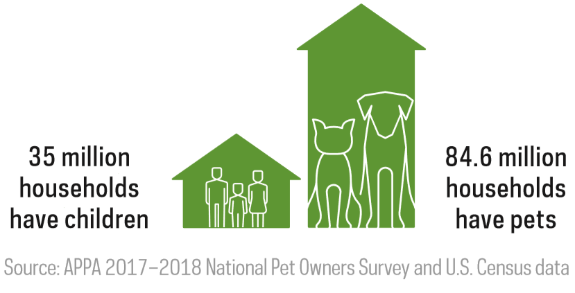 National-Pet-Owners