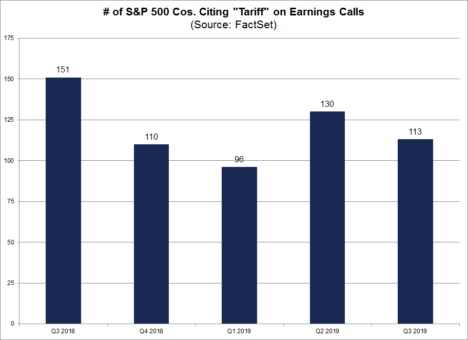 S&P 500 Companies Citing Tariff on Earnings Calls