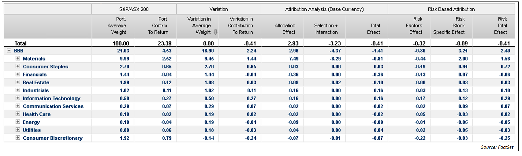 BBB Attribution analysis