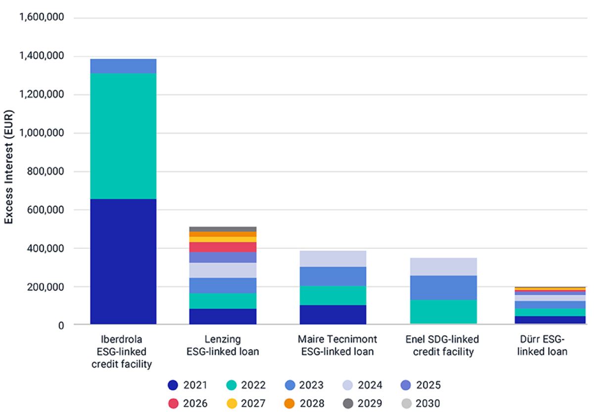 2020 trends - ESG loans 4_ESG-SDG-LinkedLoans