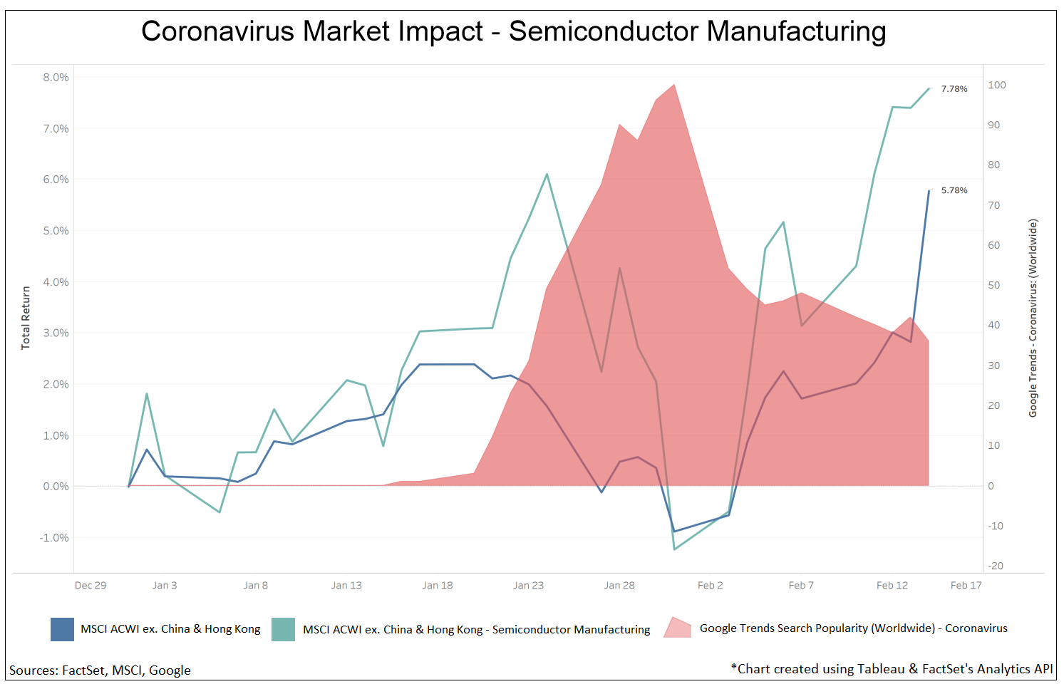 Coronavirus Market Impact - Semiconductor Manufacturing