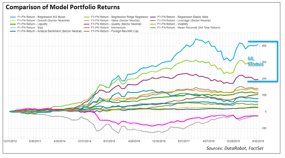 Comparison of model portfolio returns