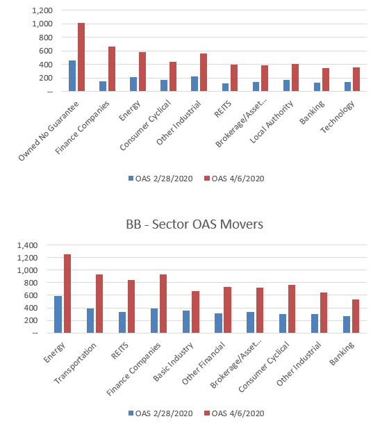 Chart 7&8_Sector OAS Movers