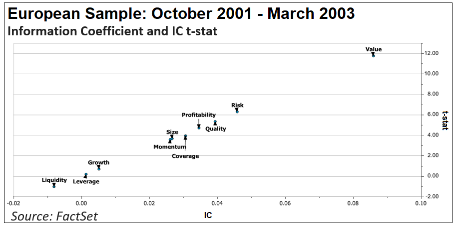 European Sample 2001-2003 IC