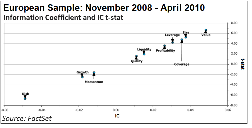 European Sample 2008-2010 IC