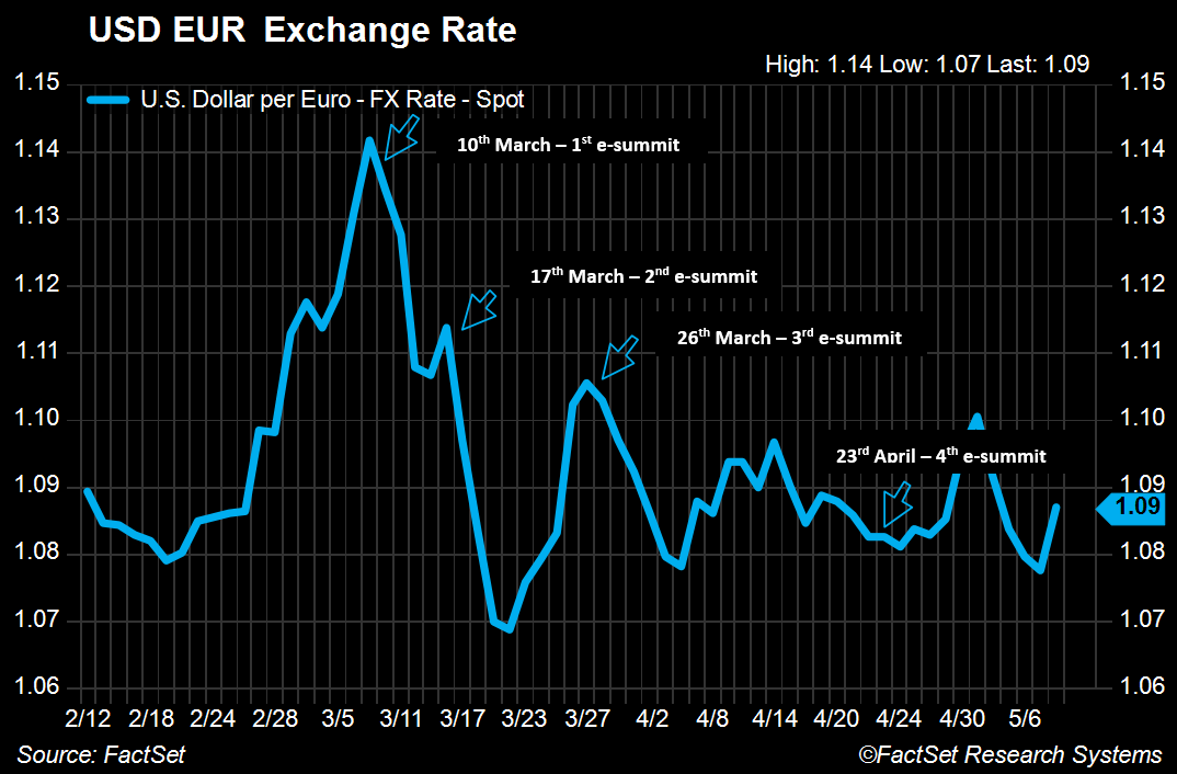 USD EUR Exchange Rate