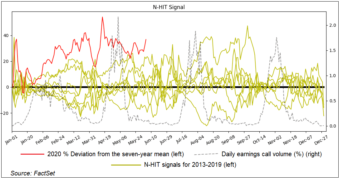 N-HIT Signal 2 NEW