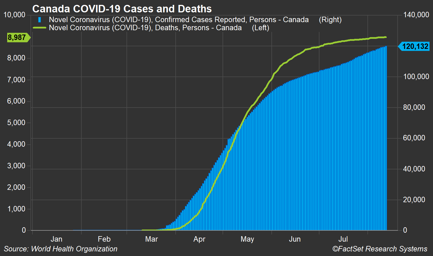 Canada COVID 19 cases and deaths