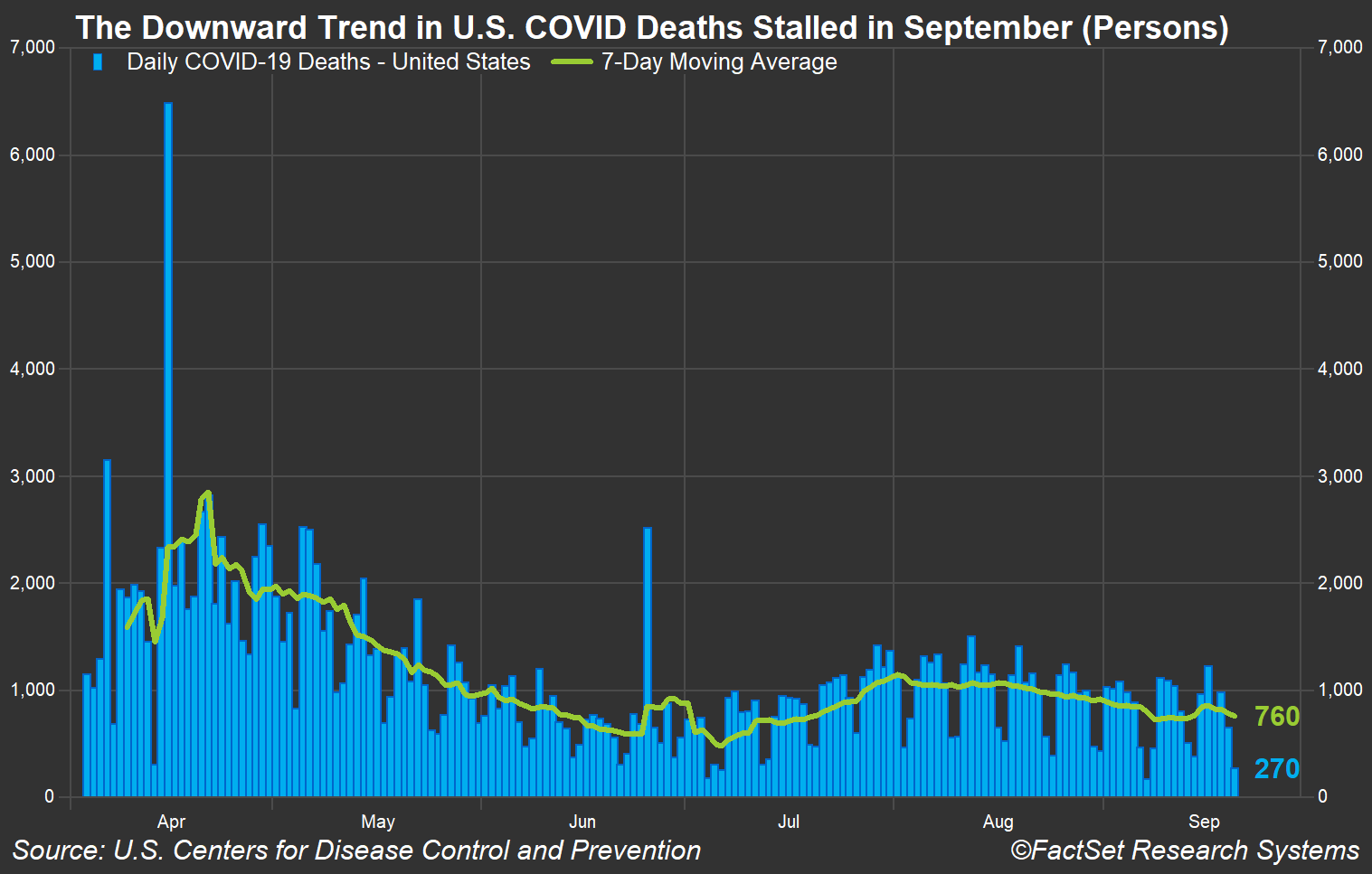 US COVID deaths