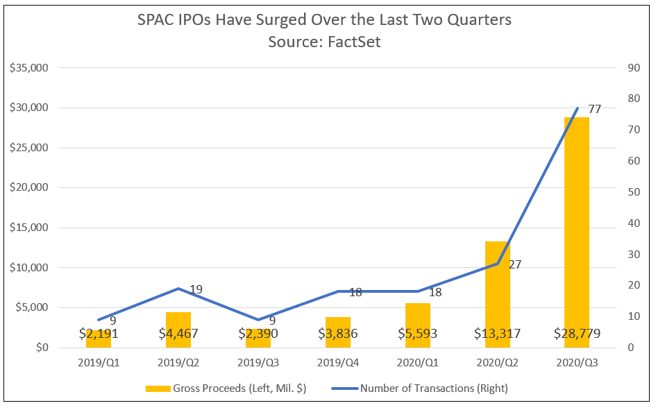 SPAC IPOs