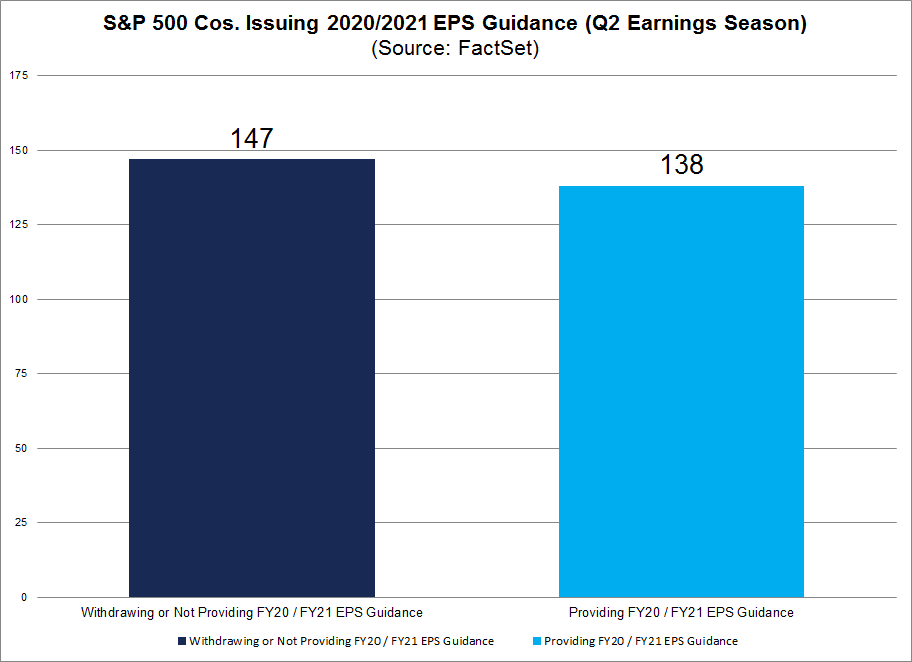 S&P 500 Cos Issuing Annual EPS Guidance