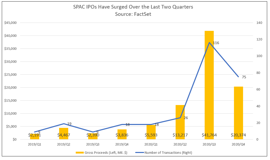 SPAC IPOs 2020