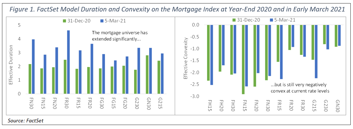 FactSet Model Duration and Convexity on the Mortgage Index NEW