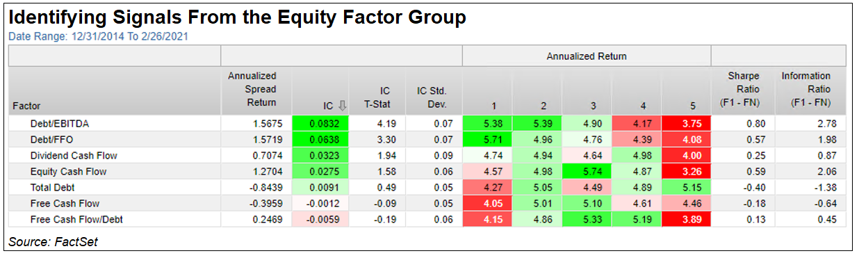 Identifying Signals from the Equity Factor Group