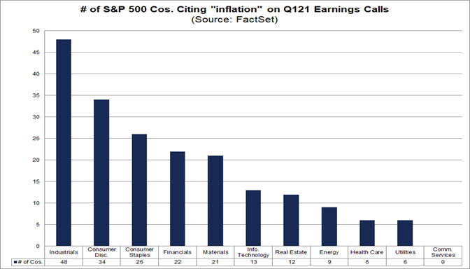 Number of S&P 500 cos citing inflation on Q121 earnings calls