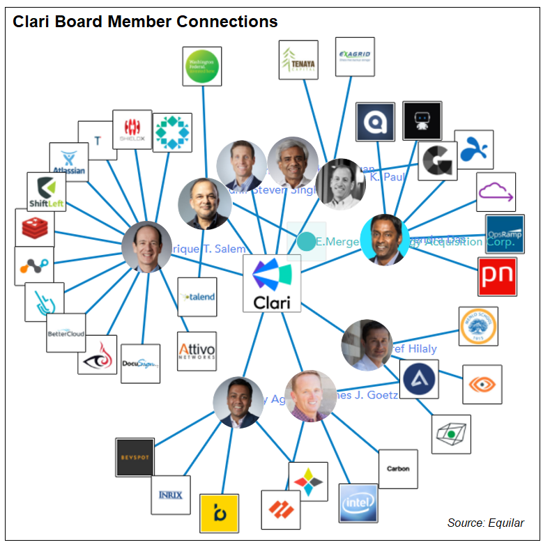 Clari Board Connections