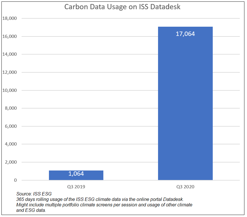 Carbon Data Usage on ISS Datadesk