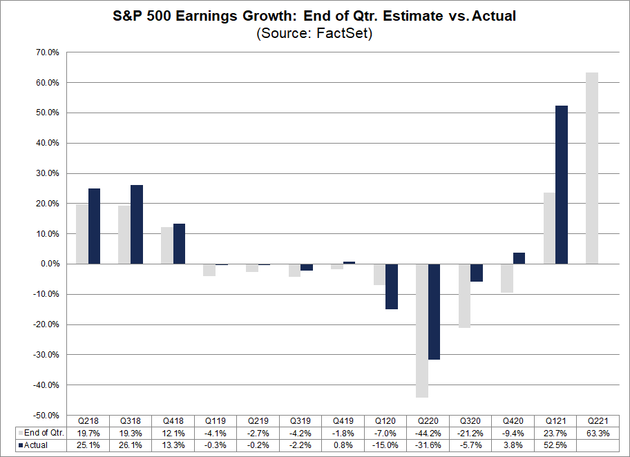 S&P-500-earnings-growth-end-of-quarter-estimate-vs-actual