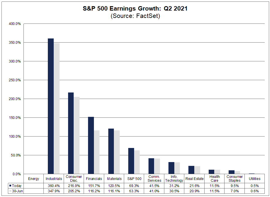 sp500-earnings-growth-q22021