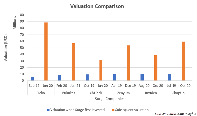 vci-valuation-comparison