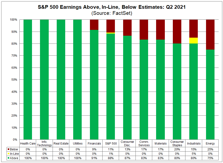 sp500-earnings-above-in-line-below-estimates-q2-2021
