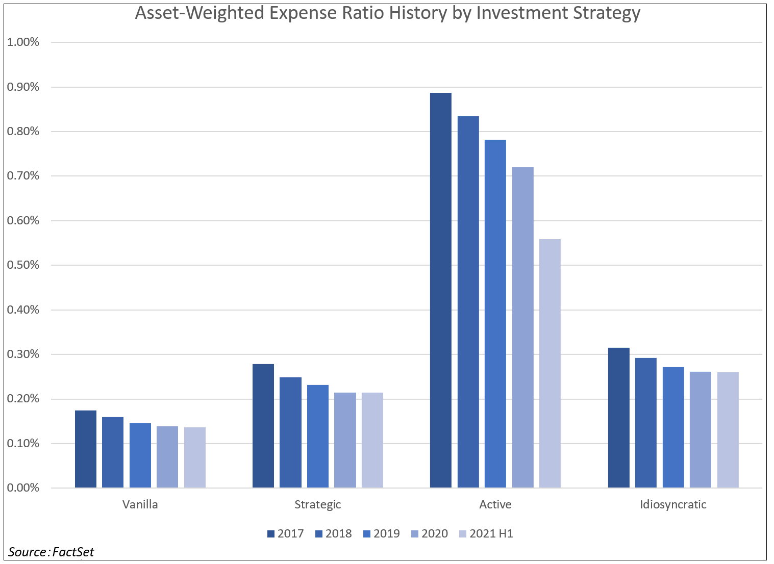 asset-weighted-expense-ratio-history-by-investment-strategy