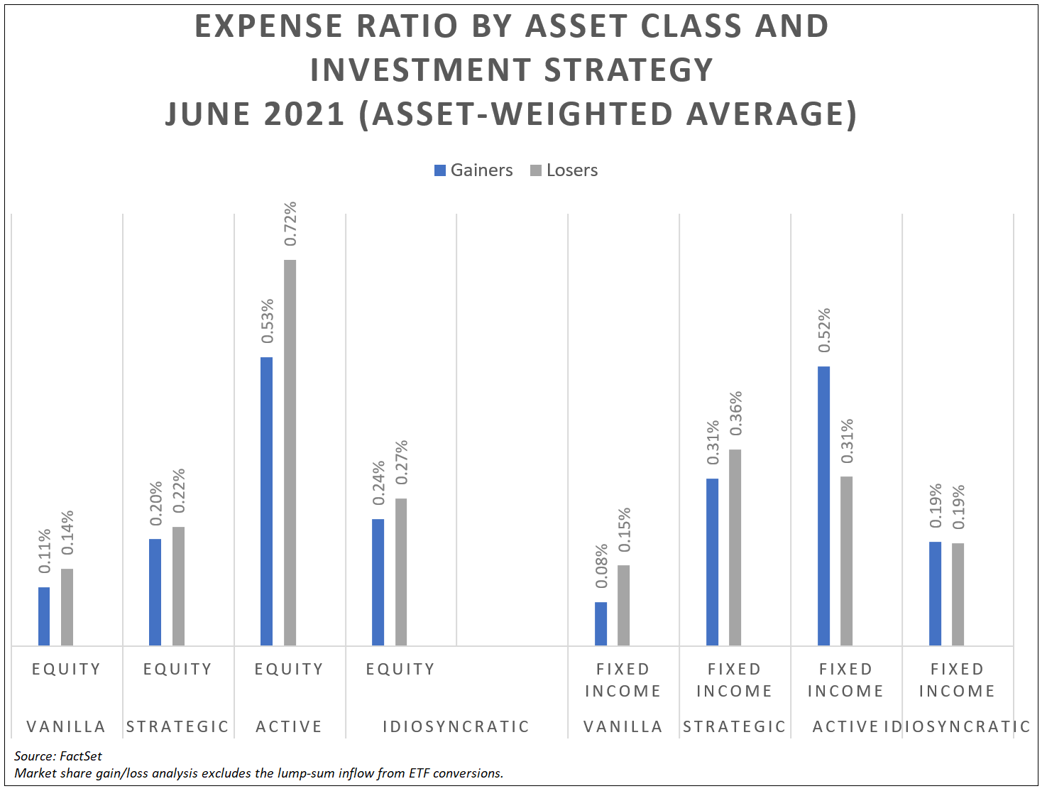 expense-ratio-by-asset-class-and-investment-strategy-june-2021