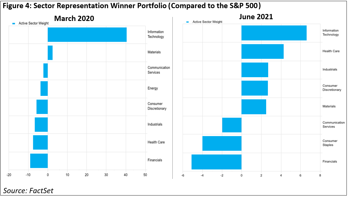 sector-representation-winner-portfolio