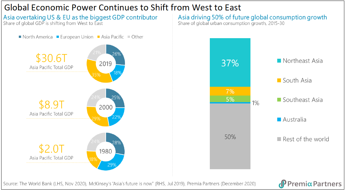 global-economic-power-shift