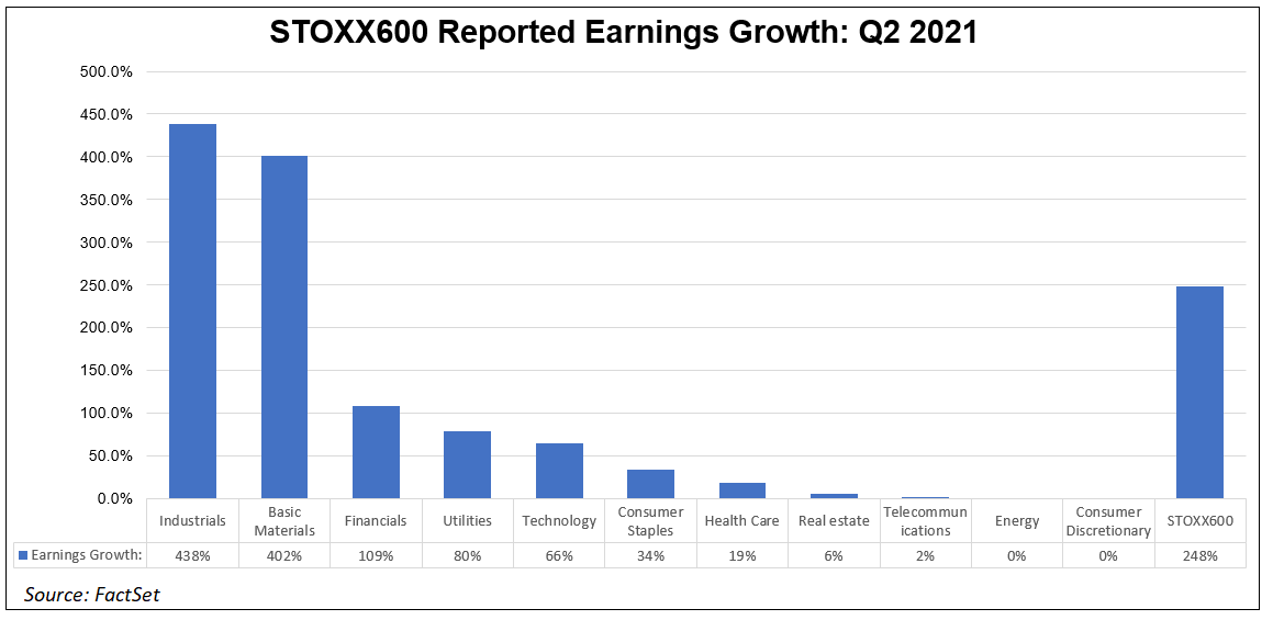 stoxx-600-reported-earnings-growth-q2-2021