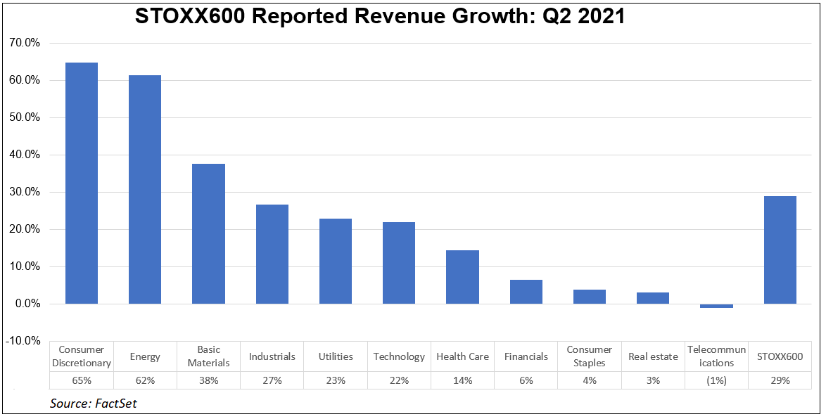 stoxx-600-reported-revenue-growth-q2-2021